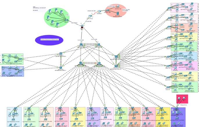 SOC Monitoring